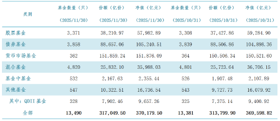 公募基金规模达37万亿，产品数量持续扩容