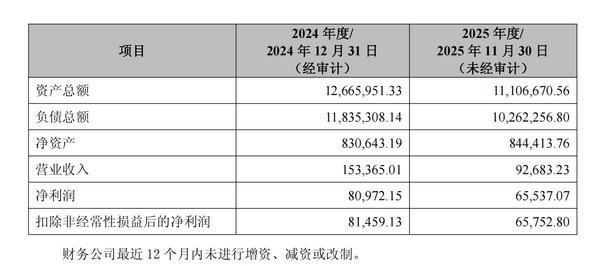 航天信息：拟以1.38亿元转让航天科工财务公司1.54%股权