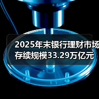 2025年末银行理财市场存续规模33.29万亿元（图2）