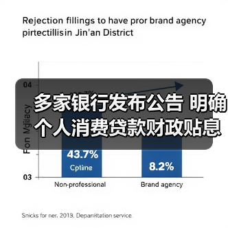 多家银行发布公告 明确个人消费贷款财政贴息细节（图3）