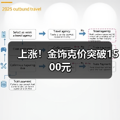 上涨！金饰克价突破1500元（图4）