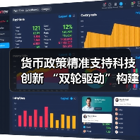 货币政策双轮驱动强化科技企业融资支持