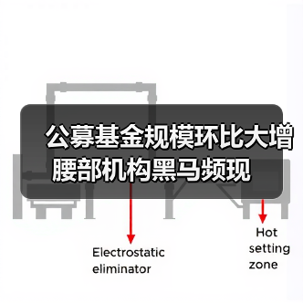 公募基金规模环比大增 腰部机构黑马频现(图2) 公募基金规模环比大增 腰部机构黑马频现(图2)