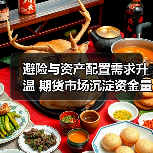 避险与资产配置需求升温 期货市场沉淀资金量突破1万亿元（图3）