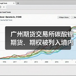 广州期货交易所碳酸锂期货、期权被列入境内特定品种（图3）