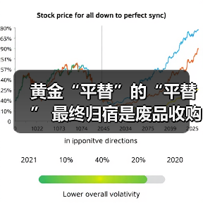 黄金“平替”的“平替” 最终归宿是废品收购站？（图3）