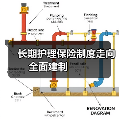 长期护理保险制度走向全面建制 　　（图3）