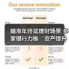 瞄准年终奖理财场景 多家银行力推“资产提升”活动（图2）