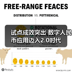 试点成效突出 数字人民币应用迈入2.0时代(图2) 试点成效突出 数字人民币应用迈入2.0时代(图2)