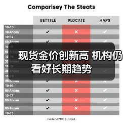 现货金价创新高 机构仍看好长期趋势(图3) 现货金价创新高 机构仍看好长期趋势(图3)