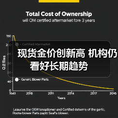现货金价创新高 机构仍看好长期趋势(图4) 现货金价创新高 机构仍看好长期趋势(图4)