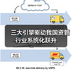 三大引擎驱动我国资管行业系统化跃升(图3) 三大引擎驱动我国资管行业系统化跃升(图3)