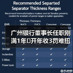 广州银行董事长任职刚满1年 开年收3罚难扭业绩降势(图1) 广州银行董事长任职刚满1年 开年收3罚难扭业绩降势(图1)