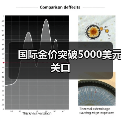 国际金价突破5000美元关口(图3) 国际金价突破5000美元关口(图3)