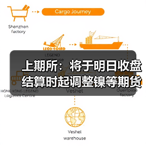 上期所:将于明日收盘结算时起调整镍等期货相关合约涨跌停板幅度和交易保证金比例(图2) 上期所:将于明日收盘结算时起调整镍等期货相关合约涨跌停板幅度和交易保证金比例(图2)
