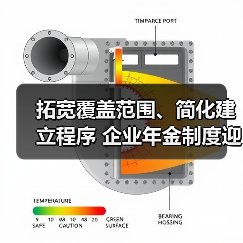 拓宽覆盖范围、简化建立程序 企业年金制度迎来优化升级（图1）