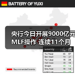 央行今日开展9000亿元MLF操作 连续11个月加量续做(图4) 央行今日开展9000亿元MLF操作 连续11个月加量续做(图4)