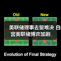 美联储理事去留难决 白宫美联储博弈加剧(图1) 美联储理事去留难决 白宫美联储博弈加剧(图1)