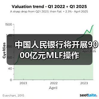 中国人民银行将开展9000亿元MLF操作(图3) 中国人民银行将开展9000亿元MLF操作(图3)