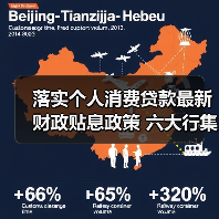 落实个人消费贷款最新财政贴息政策 六大行集体公告(图4) 落实个人消费贷款最新财政贴息政策 六大行集体公告(图4)