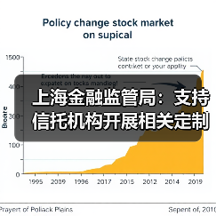 上海金融监管局:支持信托机构开展相关定制化服务和不动产信托业务 鼓励金融租赁公司开展养老服务业融资租赁等金融业务(图1) 上海金融监管局:支持信托机构开展相关定制化服务和不动产信托业务 鼓励金融租赁公司开展养老服务业融资租赁等金融业务(图1)