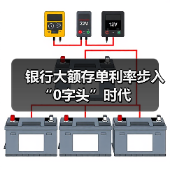 银行大额存单利率步入“0字头”时代(图3) 银行大额存单利率步入“0字头”时代(图3)