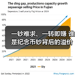 一钞难求、一转即赚 谁是纪念币钞背后的溢价推手(图2) 一钞难求、一转即赚 谁是纪念币钞背后的溢价推手(图2)