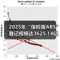 2025年“保险版ABS”登记规模达3625.14亿元(图2) 2025年“保险版ABS”登记规模达3625.14亿元(图2)