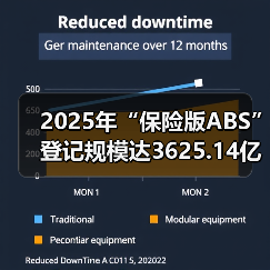 2025年“保险版ABS”登记规模达3625.14亿元(图4) 2025年“保险版ABS”登记规模达3625.14亿元(图4)