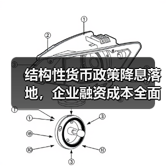 结构性货币政策降息落地,企业融资成本全面下行(图3) 结构性货币政策降息落地,企业融资成本全面下行(图3)