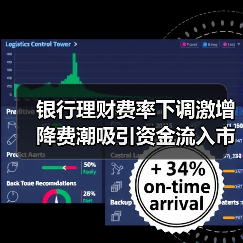 银行理财费率下调激增 降费潮吸引资金流入市场(图3) 银行理财费率下调激增 降费潮吸引资金流入市场(图3)