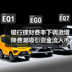 银行理财费率下调激增 降费潮吸引资金流入市场(图1) 银行理财费率下调激增 降费潮吸引资金流入市场(图1)