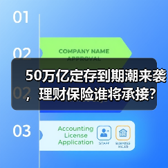 50万亿定存到期潮来袭,理财保险谁将承接?(图4) 50万亿定存到期潮来袭,理财保险谁将承接?(图4)