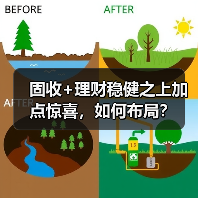 固收+理财稳健之上加点惊喜，如何布局？（图3）
