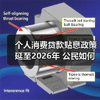 个人消费贷款贴息政策延至2026年 公民如何受益?(图4) 个人消费贷款贴息政策延至2026年 公民如何受益?(图4)