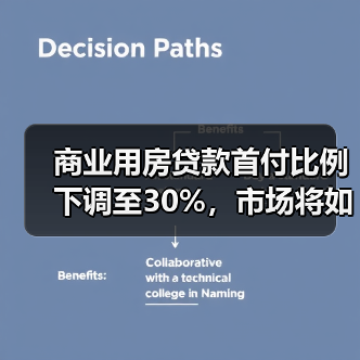 商业用房贷款首付比例下调至30%，市场将如何反应？（图2）