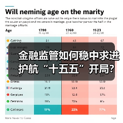 金融监管如何稳中求进护航“十五五”开局？（图2）