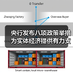 央行发布八项政策举措 为实体经济提供有力支撑(图3) 央行发布八项政策举措 为实体经济提供有力支撑(图3)