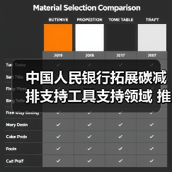 中国人民银行拓展碳减排支持工具支持领域 推动经济社会发展全面绿色转型(图1) 中国人民银行拓展碳减排支持工具支持领域 推动经济社会发展全面绿色转型(图1)