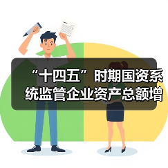 “十四五”时期国资系统监管企业资产总额增至387万亿元(图4) “十四五”时期国资系统监管企业资产总额增至387万亿元(图4)
