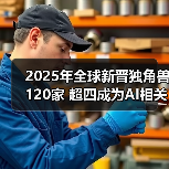 2025年全球新晋独角兽120家 超四成为AI相关企业(图2) 2025年全球新晋独角兽120家 超四成为AI相关企业(图2)