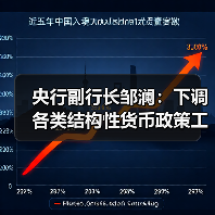 央行副行长邹澜：下调各类结构性货币政策工具利率0.25个百分点（图1）