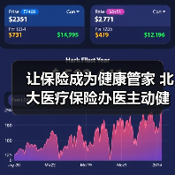 让保险成为健康管家 北大医疗保险办医主动健康模式释放增长动能（图2）