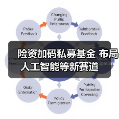 险资加码私募基金 布局人工智能等新赛道(图4) 险资加码私募基金 布局人工智能等新赛道(图4)