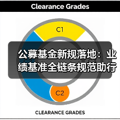 公募基金新规落地:业绩基准全链条规范助行业提质增效(图2) 公募基金新规落地:业绩基准全链条规范助行业提质增效(图2)