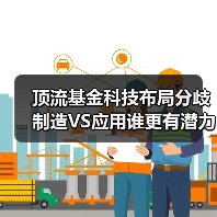 顶流基金科技布局分歧 制造VS应用谁更有潜力？（图1）