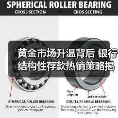 黄金市场升温背后 银行结构性存款热销策略揭秘(图1) 黄金市场升温背后 银行结构性存款热销策略揭秘(图1)
