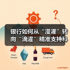 银行如何从“漫灌”转向“滴灌”精准支持科技金融?(图3) 银行如何从“漫灌”转向“滴灌”精准支持科技金融?(图3)