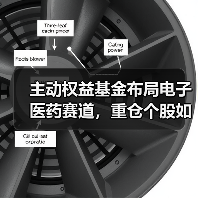 主动权益基金布局电子医药赛道,重仓个股如何抉择?(图2) 主动权益基金布局电子医药赛道,重仓个股如何抉择?(图2)