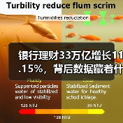 银行理财33万亿增长11.15%,背后数据藏着什么秘密?(图3) 银行理财33万亿增长11.15%,背后数据藏着什么秘密?(图3)